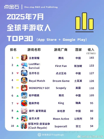 《巅峰海战手游盘点：热门排行榜，下载必看！》