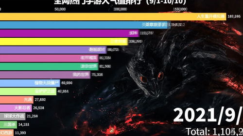 日系游戏盘点：热门人气排行，这些游戏你玩过吗？