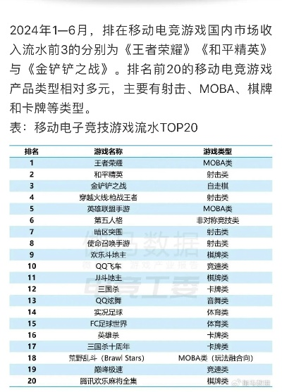 《热门竞技游戏大盘点：盘点哪款最吸引玩家》
