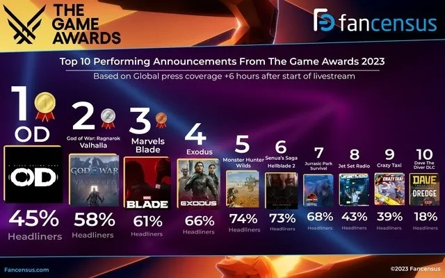 探索非线性魅力！2023年度十大热门非线性游戏盘点