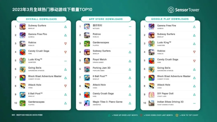 《热力全开！2023年度最受欢迎体育游戏TOP10盘点》