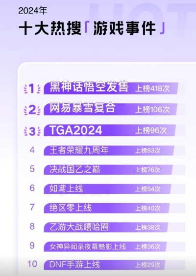 《2024年末世游戏盘点：热门排行抢先看》