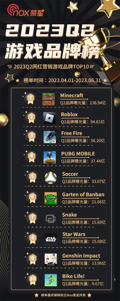 《轻Roguelike游戏盘点：热门榜单，哪款才是你的菜？》