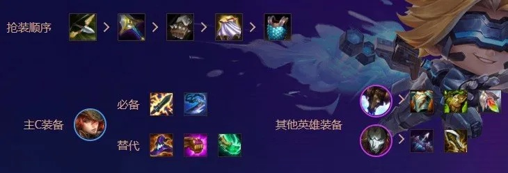 金铲铲之战女枪攻略：重骑阵容搭配与出装技巧