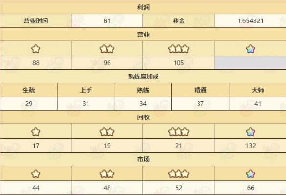 诺弗兰物语烟花合成秘籍：节日烟花配方大揭秘