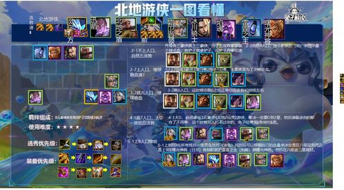 金铲铲北地游侠阵容攻略：上分必备阵容站位