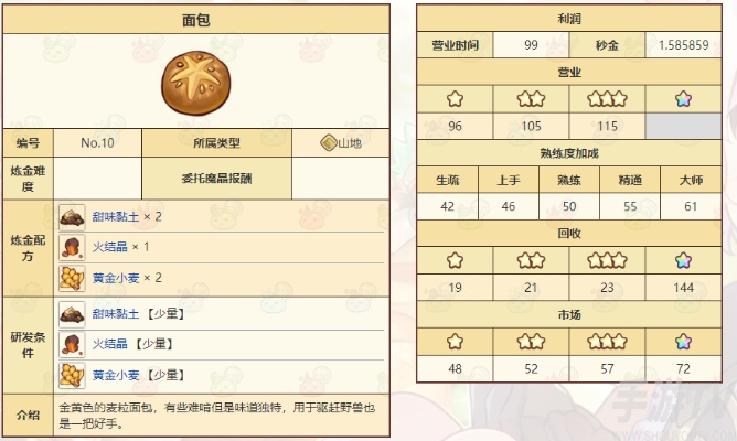 诺弗兰物语面包合成秘籍：独家完美配方攻略速查