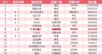 《热力榜单！最新平台游戏排行，哪款才是你的菜？》