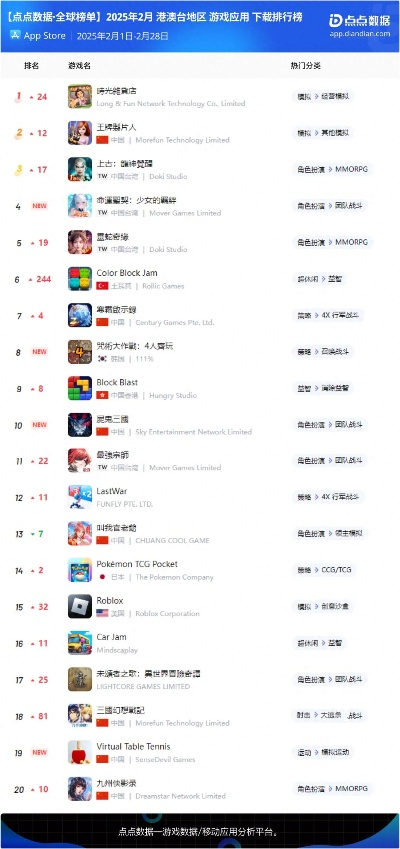 热门下载排行！必玩体验游戏盘点，不容错过！