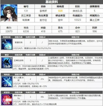 《异界事务所李智秀攻略：装备强度排行推荐》