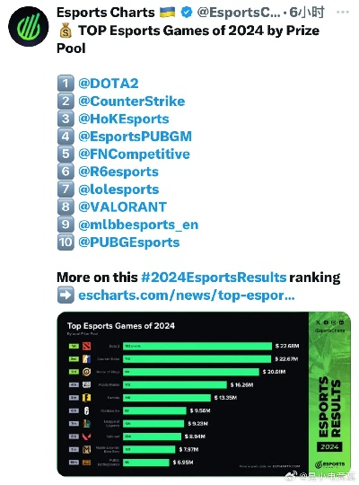 电子竞技热门下载：盘点最受欢迎的电竞游戏