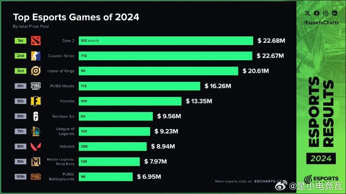 电子竞技热门下载：盘点最受欢迎的电竞游戏