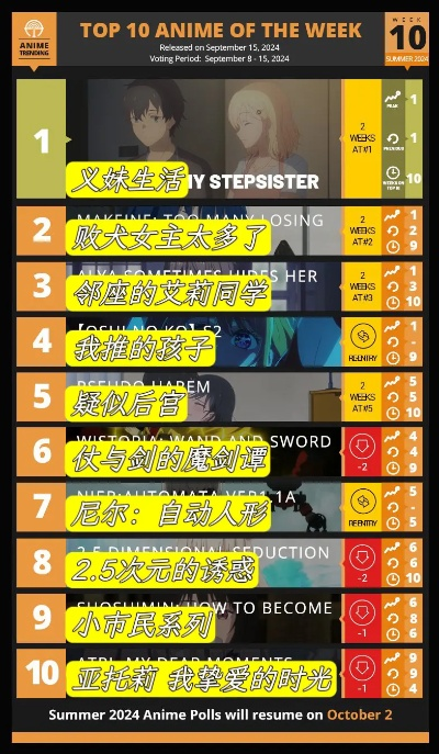 十大热门情感游戏盘点：盘点那些触动心弦的佳作