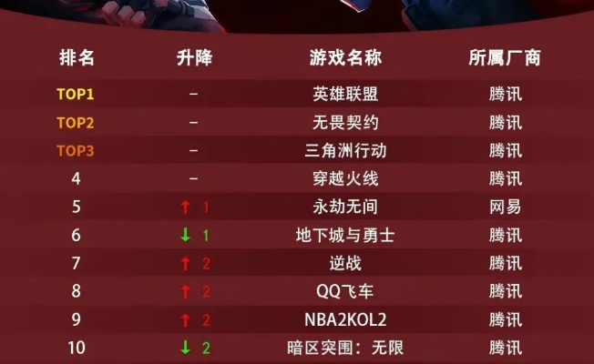 《巅峰对决！热门战术竞技游戏下载排行TOP10》