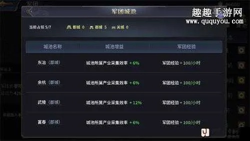 《军团手游速成秘籍：轻松解锁经验值加速攻略》