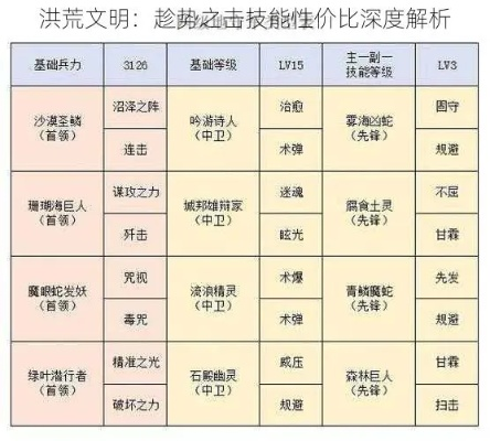 洪荒原力技能深度解析：实战强度评测攻略全揭秘