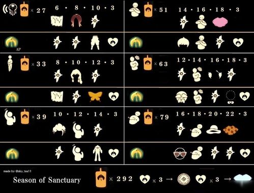 《光遇8.19复刻先祖图揭秘！兑换清单大公开》