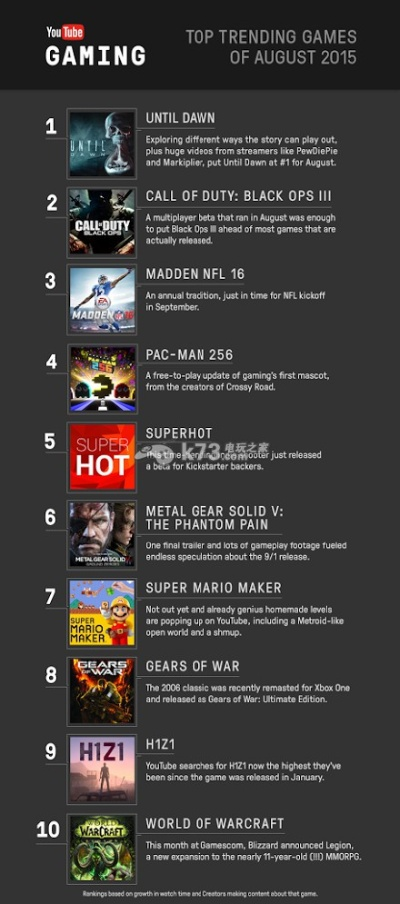 十大经典重玩不腻游戏盘点：盘点必玩高分佳作