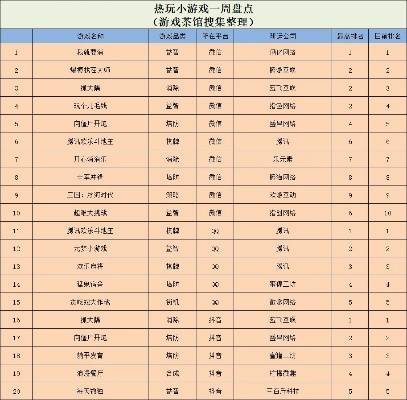《热门平台游戏排行：盘点哪些游戏值得一试》