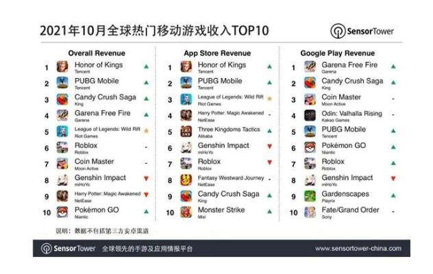 《热门平台游戏排行：盘点哪些游戏值得一试》