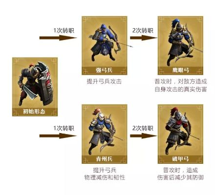 乱世终结战S2骑兵兵种选择攻略：最强阵容揭秘