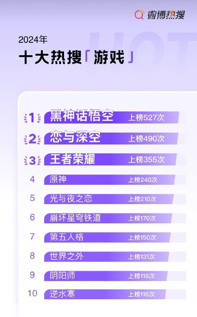 2024年必玩游戏盘点：点击率飙升的排行榜前十大热门