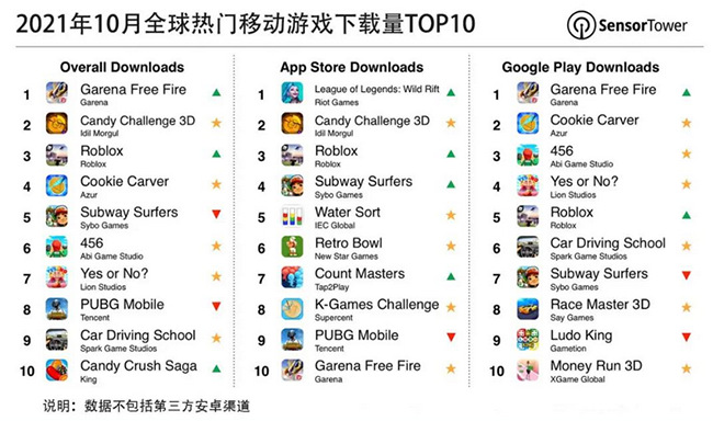 解谜游戏盘点：热门平台人气解谜排行TOP10