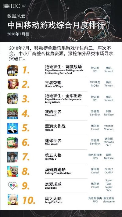 水底探险巅峰之作！揭秘热门水底游戏排行