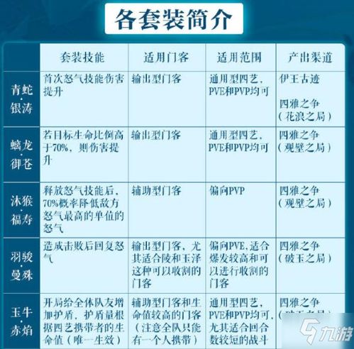 花亦山心之月四艺攻略揭秘：高效提升技巧一览