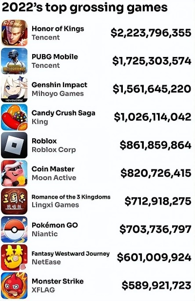 《热力全开！2023年度十大程序生成游戏排行揭晓》