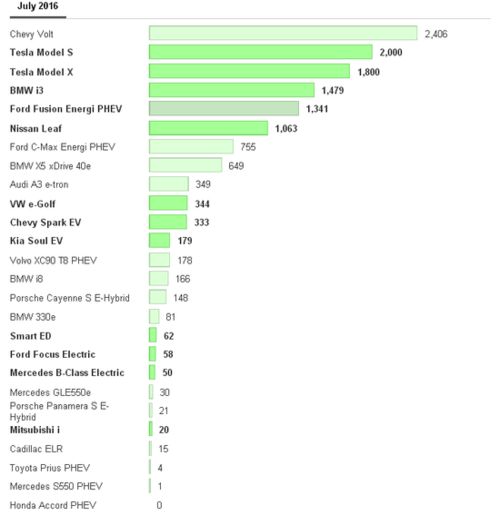 经济游戏盘点：热门下载量排行，揭秘最受欢迎经济游戏