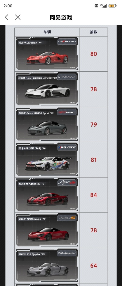 竞速传说辅助车哪家强？传说级辅助车排行揭秘