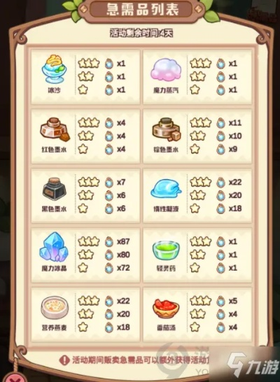 诺弗兰物语果冻配方：超Q弹秘籍大公开