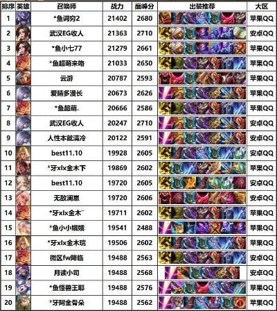 王者荣耀战力排行榜速览：最新战力排名揭晓！