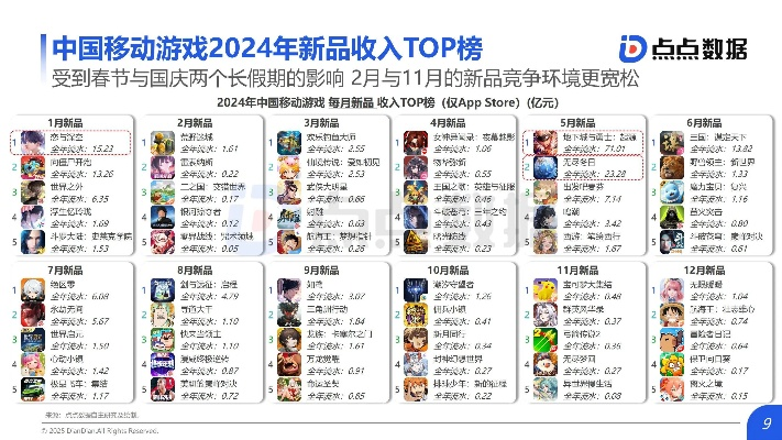 十大热门奔跑游戏盘点：必玩奔跑游戏推荐！