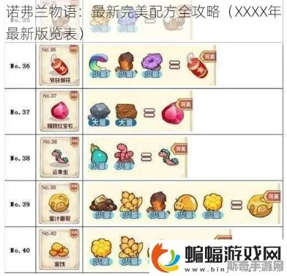 诺弗兰物语轻灵药配方攻略：独家秘籍，轻松制胜