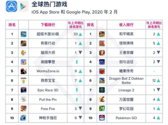 《免费开玩必看！人气爆棚的十大热门游戏排行》