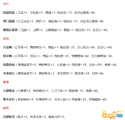 古剑奇谭木语人海之食谱攻略：独家秘籍，快速升级！