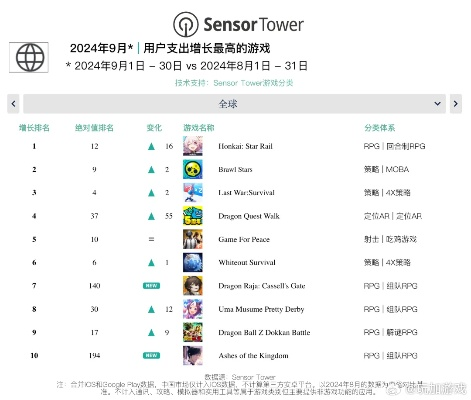 2024卡通游戏盘点：热门卡通化游戏排行揭晓