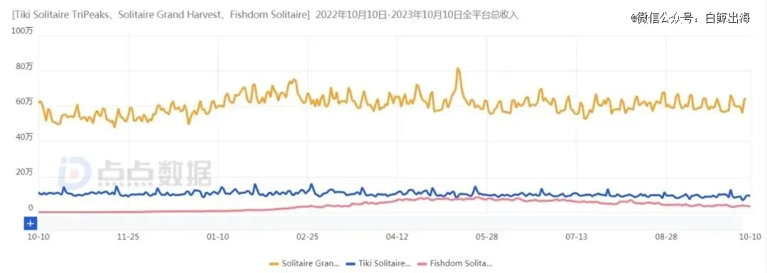 纸牌游戏大全：热门排行，揭秘最受欢迎的纸牌游戏！