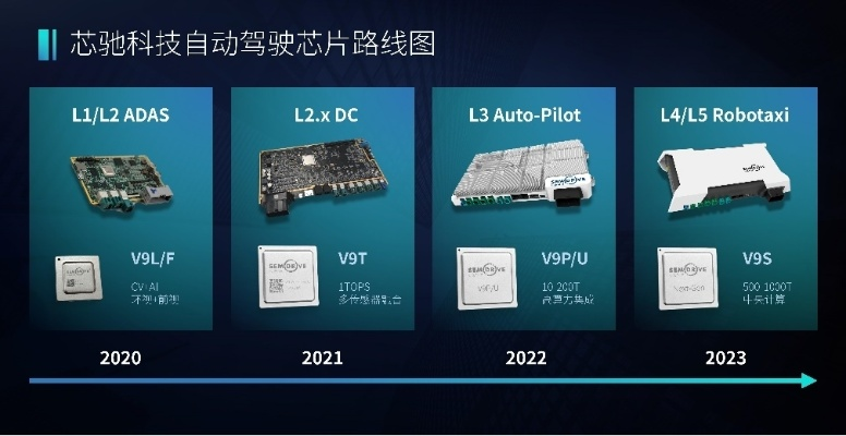 《布加迪芯片最佳搭配攻略：速度与激情的完美融合》