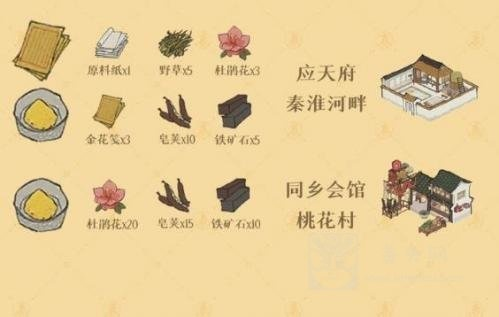 江南百景图金箔有何妙用？揭秘金箔功能攻略