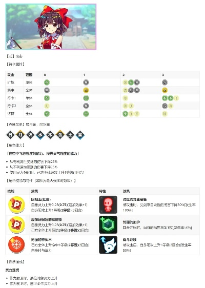 《博丽灵梦深度解析：东方归言录角色攻略全揭秘》