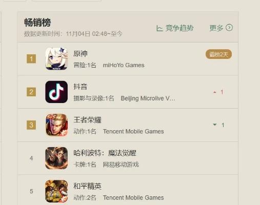 动作冒险游戏盘点：热门排行，畅玩首选！