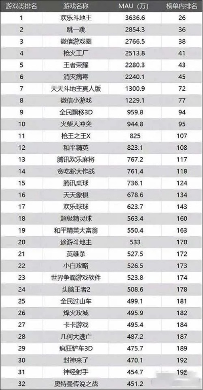 《十大耐玩棋牌游戏排行，揭秘玩家最爱！》