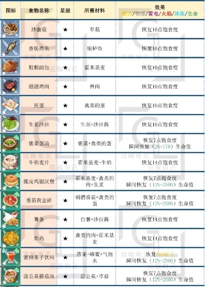 幻塔独家攻略：自制粗粮面包食谱大揭秘