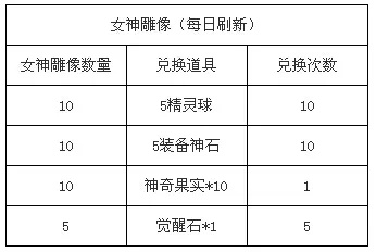 《伊甸园女神像馈赠攻略：解锁神秘奖励》