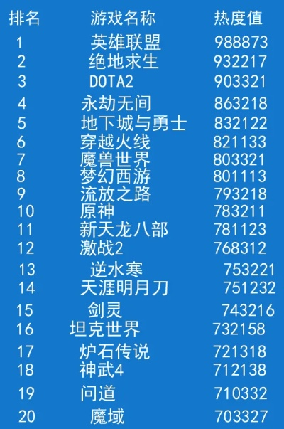 《暗黑游戏精选：揭秘热门黑暗游戏排行》