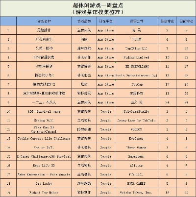 黑色幽默游戏盘点：揭秘十大热门搞笑游戏排行