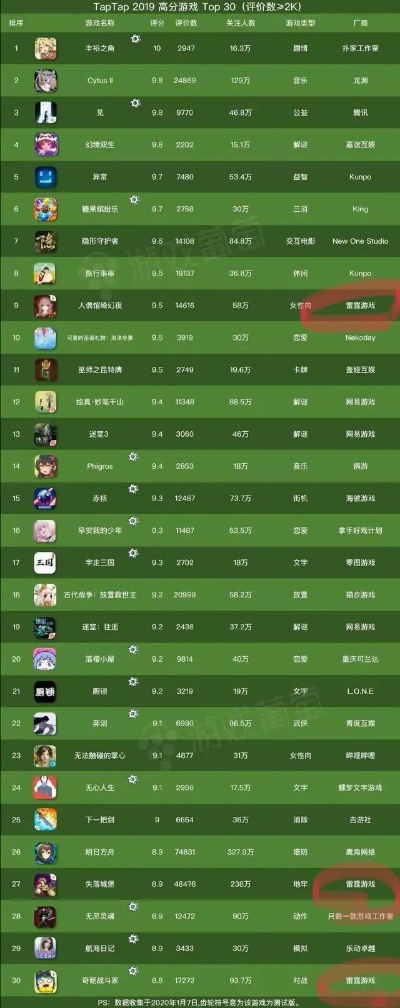 《钓鱼达人必看！盘点十大热门钓鱼游戏排行》